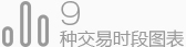 金盛MT4交易平台