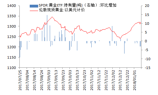 金盛盈富:金价振幅放大,盘中刷新高位 金盛盈富黄金价格走势分析图