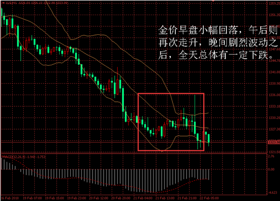 金盛盈富:消息面影响偏空,金价继续下行 金盛盈富黄金走势分析图