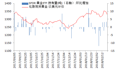 金盛盈富:消息面影响偏空,金价继续下行 金盛盈富黄金价格走势分析图