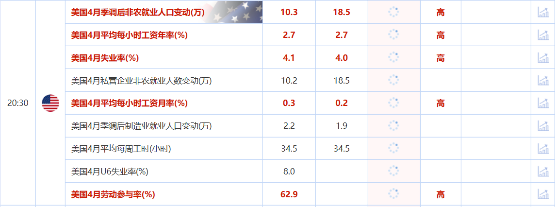 金盛盈富:多重利空扰动,金价跌至下轨 金盛盈富 非农相关数据预测