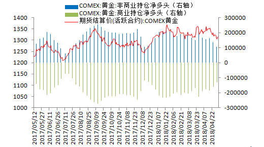 金盛盈富:关键支撑位有效,金价触底回升 金盛盈富 纽约黄金期货持仓情况